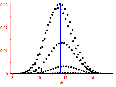 Strength function